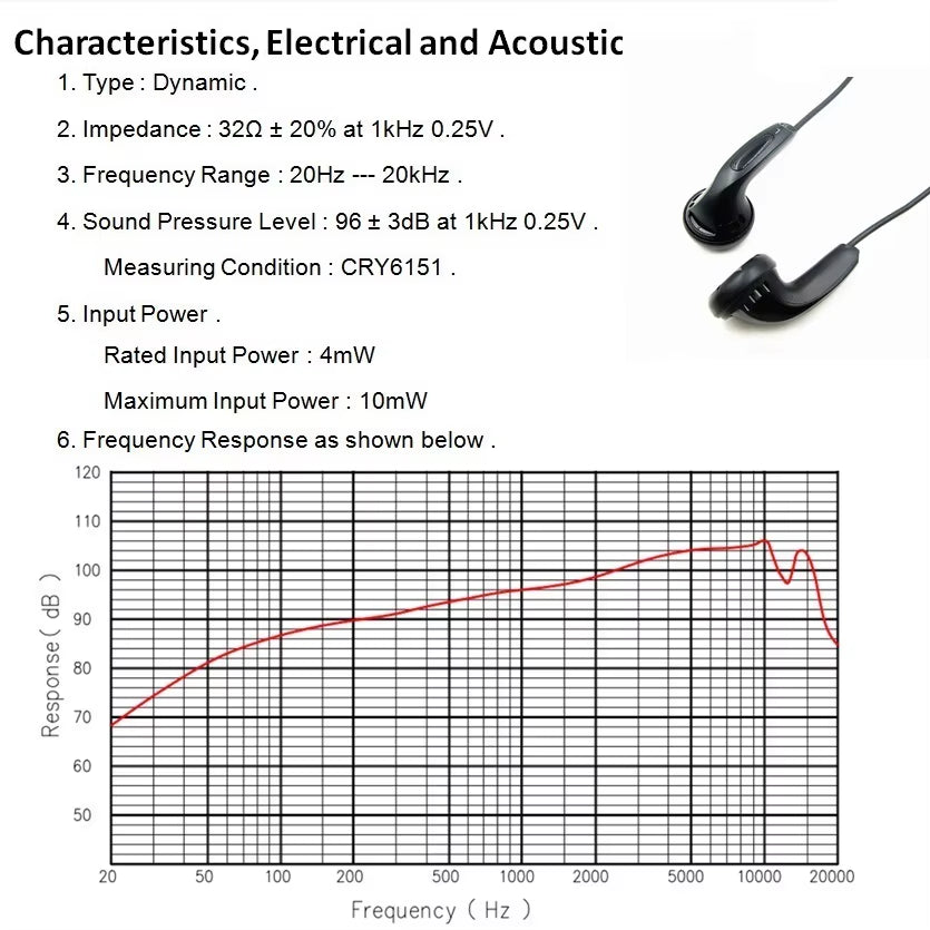 High Quality Wholesale Earphone Wired Headphone with Mic ,Wired Earphone, Wired Headset Portable Deep Bass Earphone