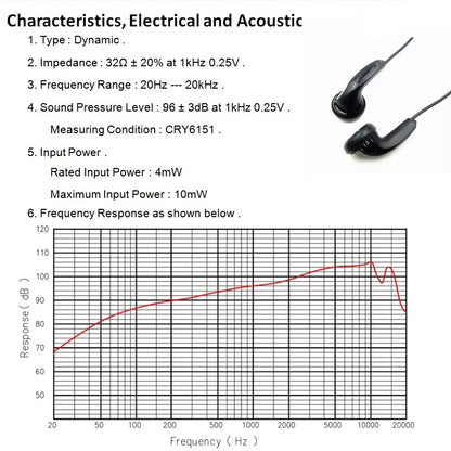 High Quality Wholesale Earphone Wired Headphone with Mic ,Wired Earphone, Wired Headset Portable Deep Bass Earphone